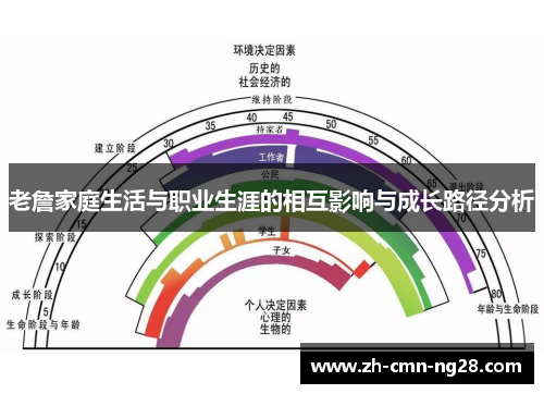 老詹家庭生活与职业生涯的相互影响与成长路径分析