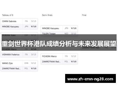 重剑世界杯港队成绩分析与未来发展展望