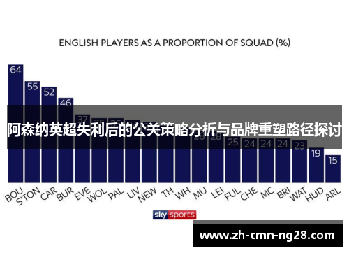 阿森纳英超失利后的公关策略分析与品牌重塑路径探讨