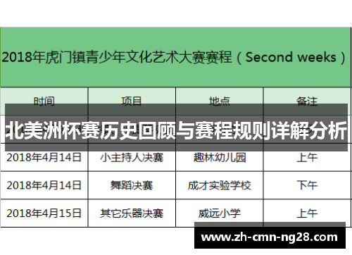 北美洲杯赛历史回顾与赛程规则详解分析