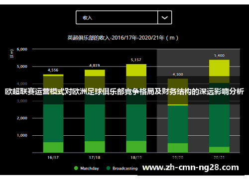 欧超联赛运营模式对欧洲足球俱乐部竞争格局及财务结构的深远影响分析