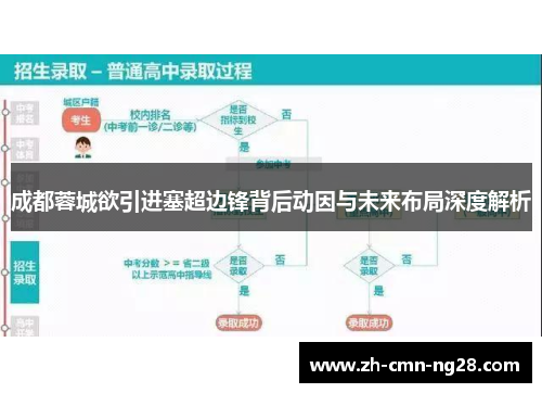 成都蓉城欲引进塞超边锋背后动因与未来布局深度解析