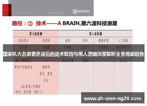 国家队大名单更迭背后的战术取向与用人逻辑深度解析全景观察趋势