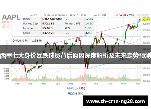 西甲七大身价暴跌球员背后原因深度解析及未来走势预测