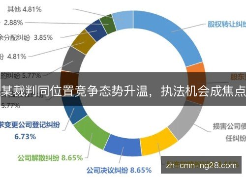 某裁判同位置竞争态势升温，执法机会成焦点